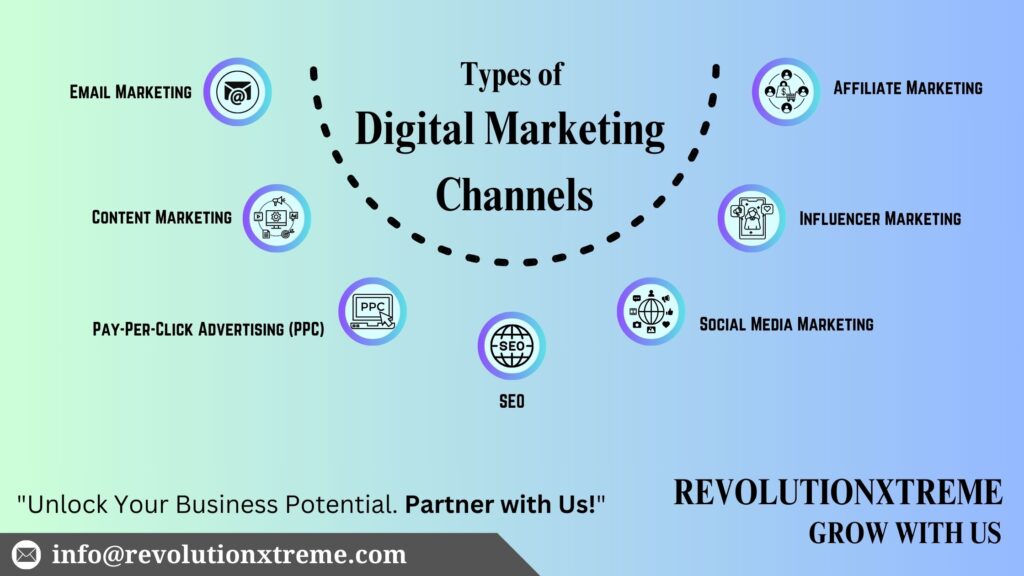 types of digital marketing channels